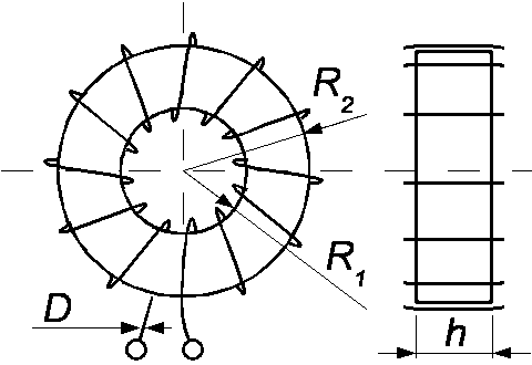 Figure: Geometry