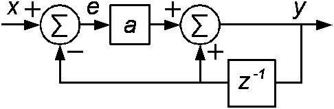 Figure 2: Optimized first order IIR filter