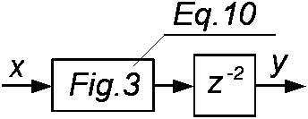 Figure 5: The delayed second order IIR filter