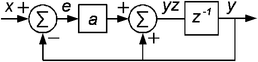 Figure 6: The delayed first order IIR filter