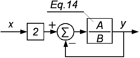 Figure 8: The cascade with a global feedback loop