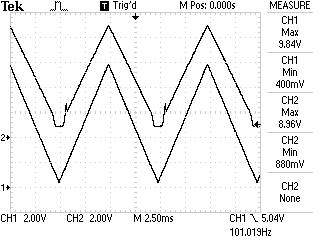 Figure 2: Oscillogram