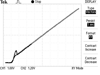 Figure 3: Oscillogram